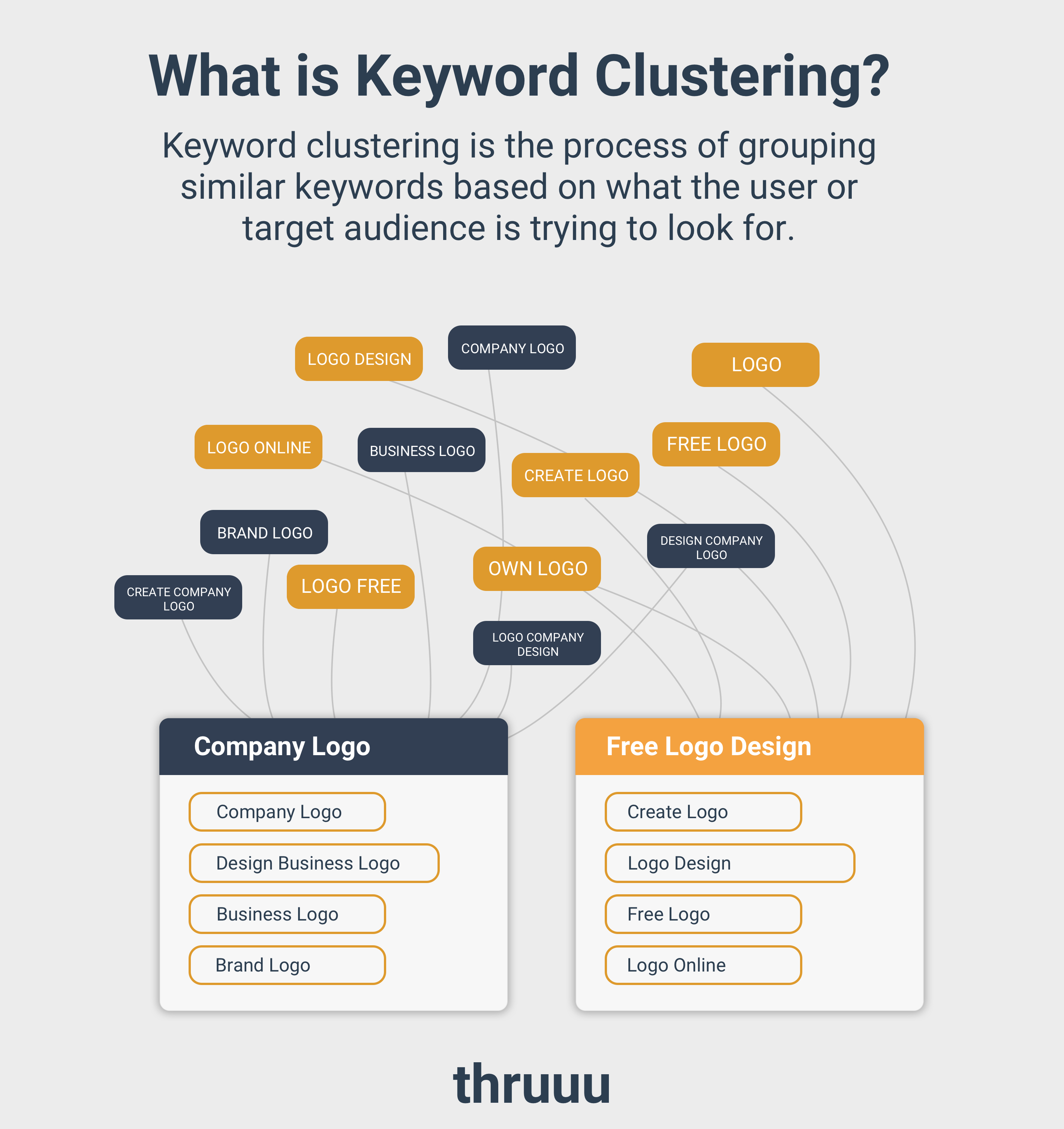 Affiliate SEO: We Analysed Who Ranks in 1,000 SERPs (2023) 