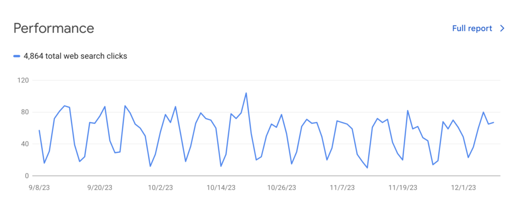 Google Search Console