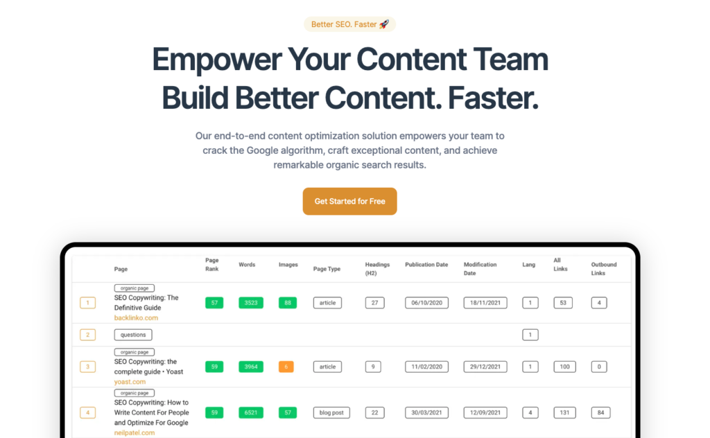 thruuu Content Optimization Solution