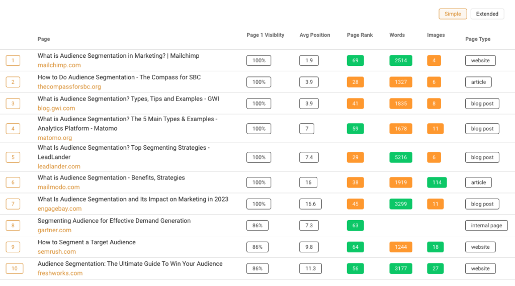 content cluster analysis