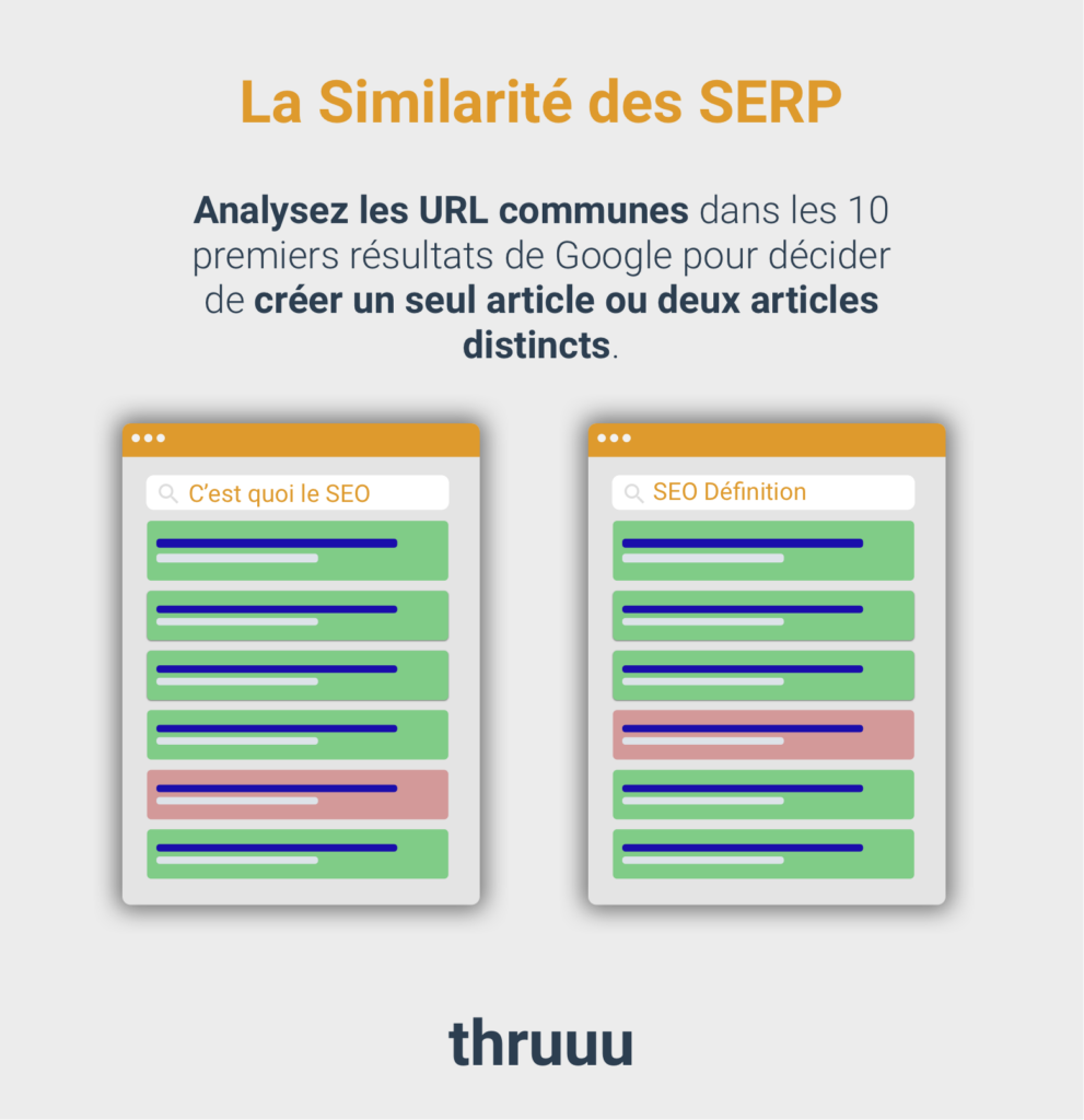 Qu'est-ce que la similarité des SERP ?