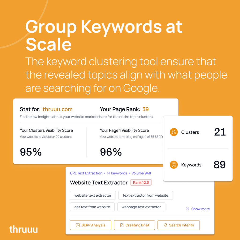 The thruuu keyword clustering tool is one of the most advanced on the market.