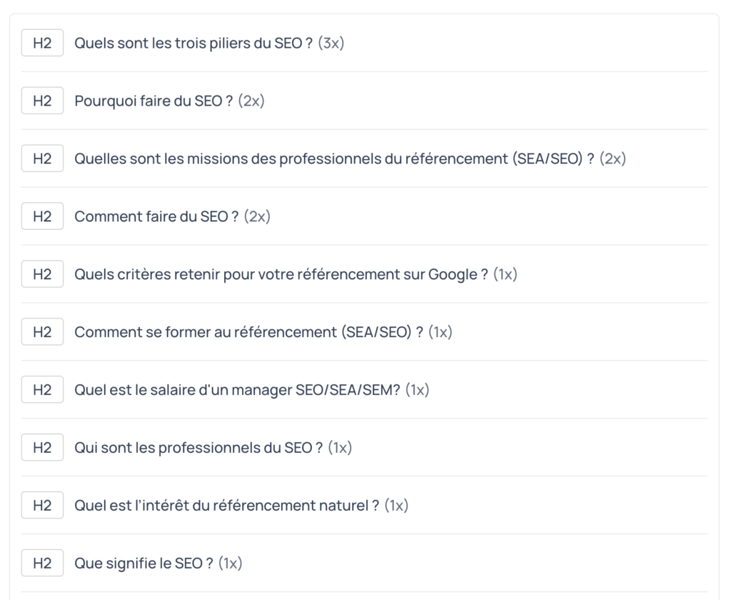 Extraire les questions les plus fréquentes dans les titres des pages