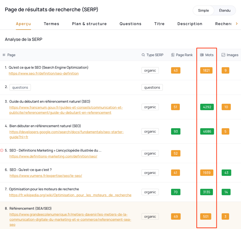 Comparer et trier les résultats de la SERP par nombre de mots