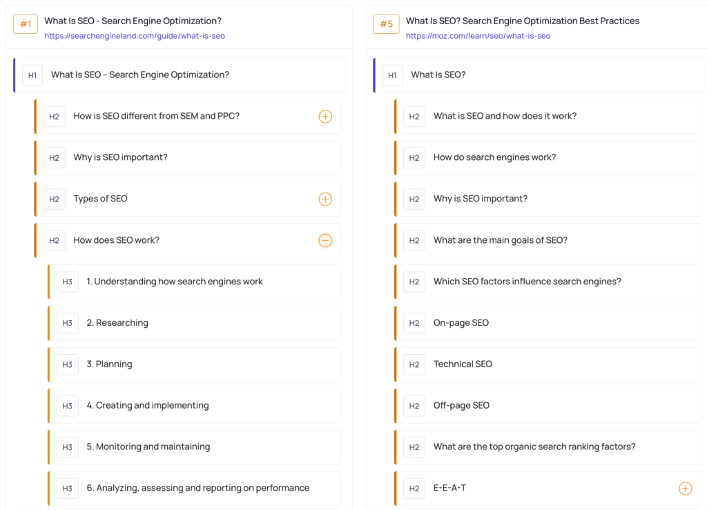 How top-ranking pages outline and structure their content