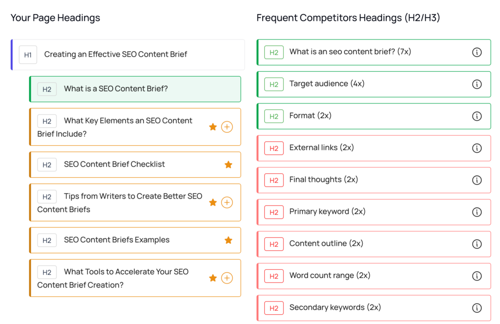 optimizes your existing content by comparing it against your main competitors