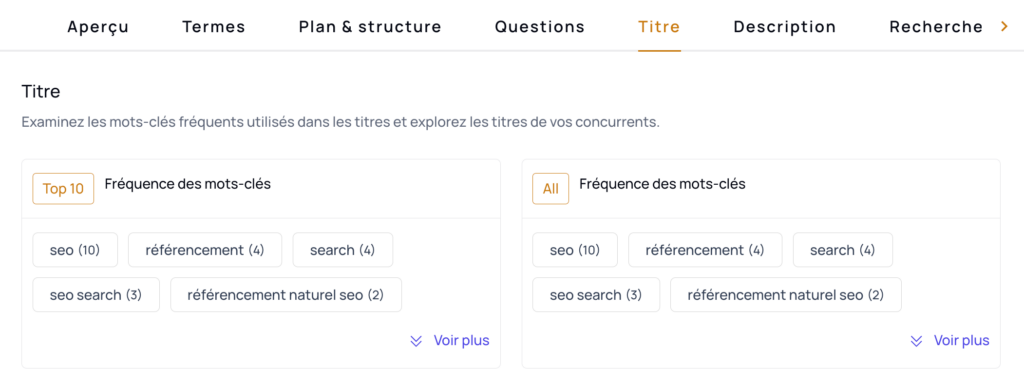 Analysez les titres, en-têtes et leur fréquence des mots-clés