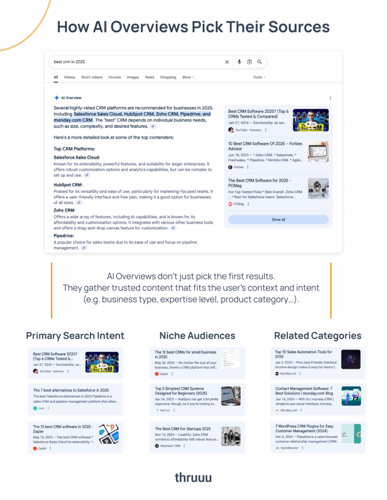 how ai overviews pick their sources
