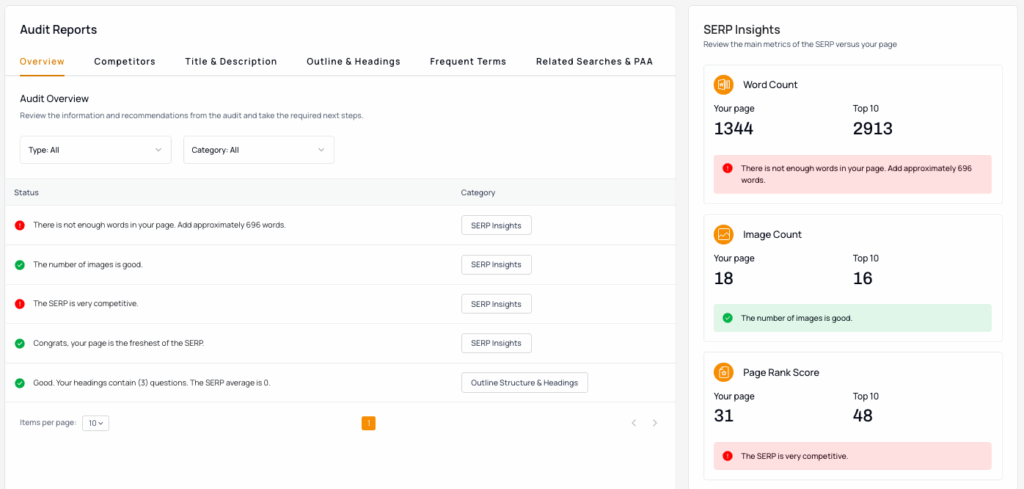 The Audit Overview section inside thruuu's Page Audit tool.

