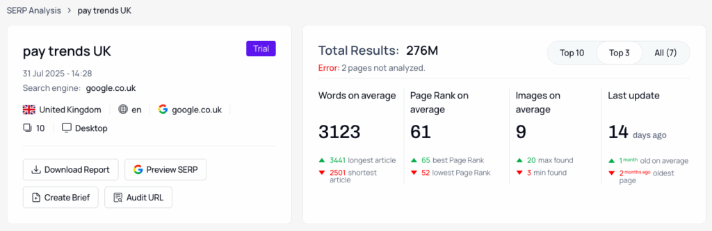 thruuu's SERP Analyzer tool showing the SERP analysis for the keyword "pay trends uk."
