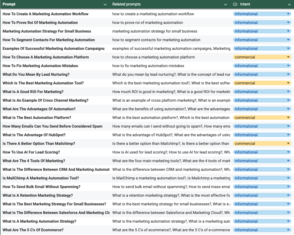 You have built a great list of 1,000+ prompts grounded in real data.