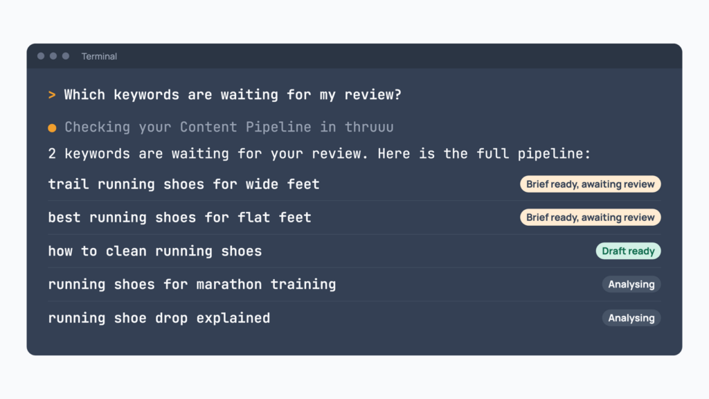 An AI assistant in a terminal showing the Content Pipeline, with two keywords awaiting review, one draft ready and two being analysed