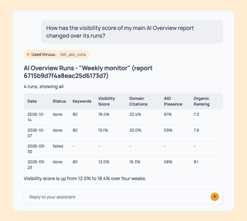 Prompt 44: Follow the visibility score over time, shown in an AI assistant with the thruuu output