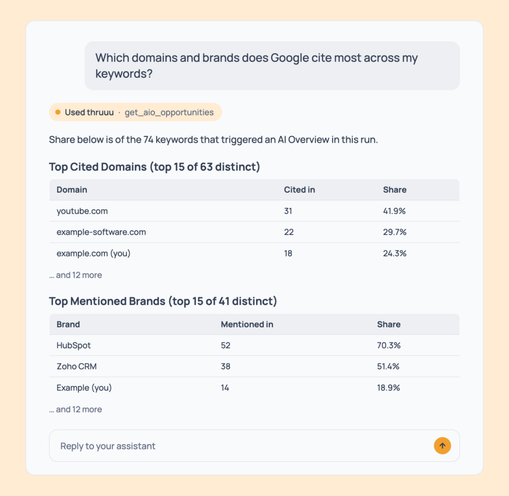 Prompt 53: Find the domains and brands Google cites most, shown in an AI assistant with the thruuu output