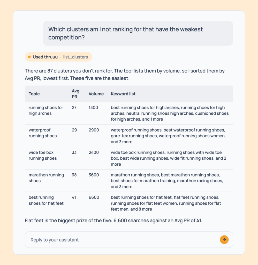 Prompt 64: Find the easiest gaps, shown in an AI assistant with the thruuu output