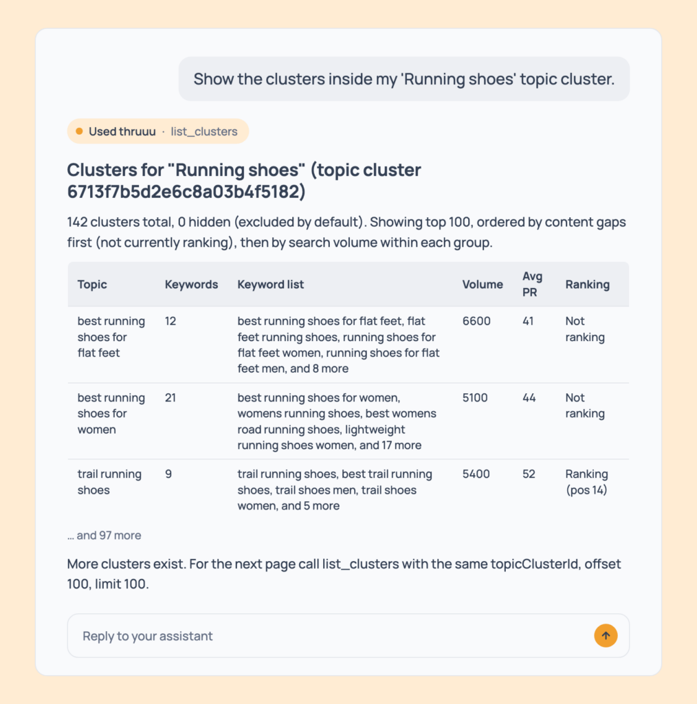 Prompt 60: See the clusters inside a topic cluster, shown in an AI assistant with the thruuu output