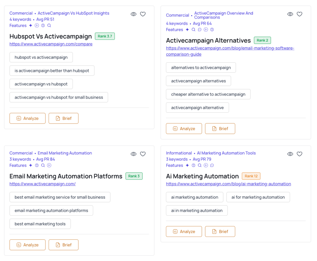 The ActiveCampaign Topic Clusters project in thruuu
